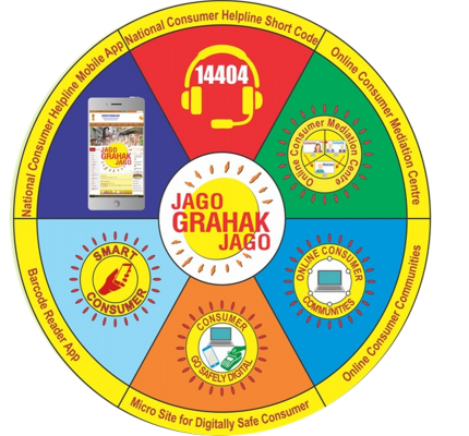 National Consumer Day was Celebrated on 215th December 2016 at Vigyan Bhawan, New Delhi Theme: “Alternative Consumer Dispute Resolution”	